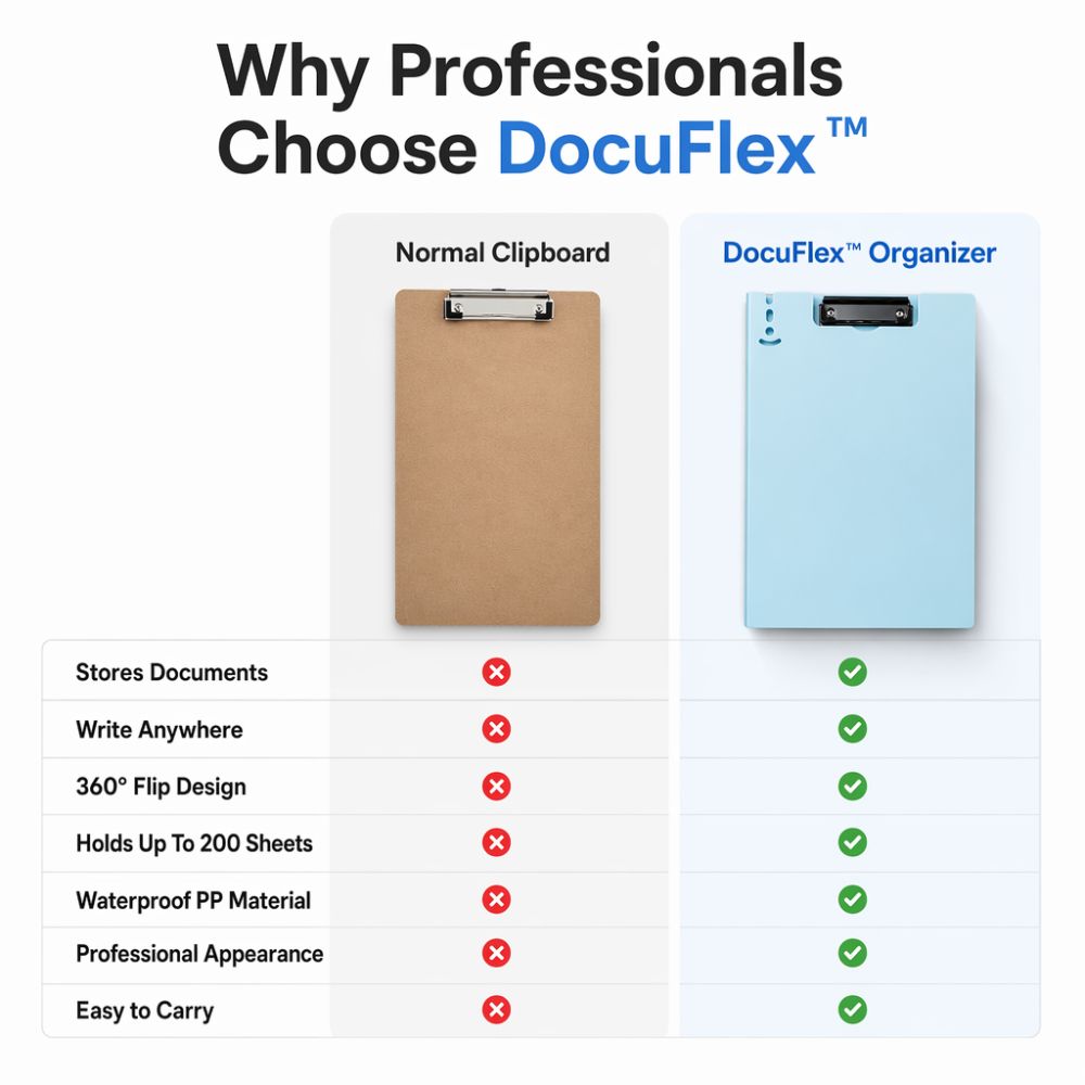 DocuFlex™ 360° A4 Organizer Pad File Folder (Dual Clip)