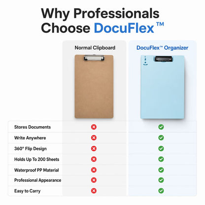 DocuFlex™ 360° A4 Organizer Pad File Folder (Dual Clip)